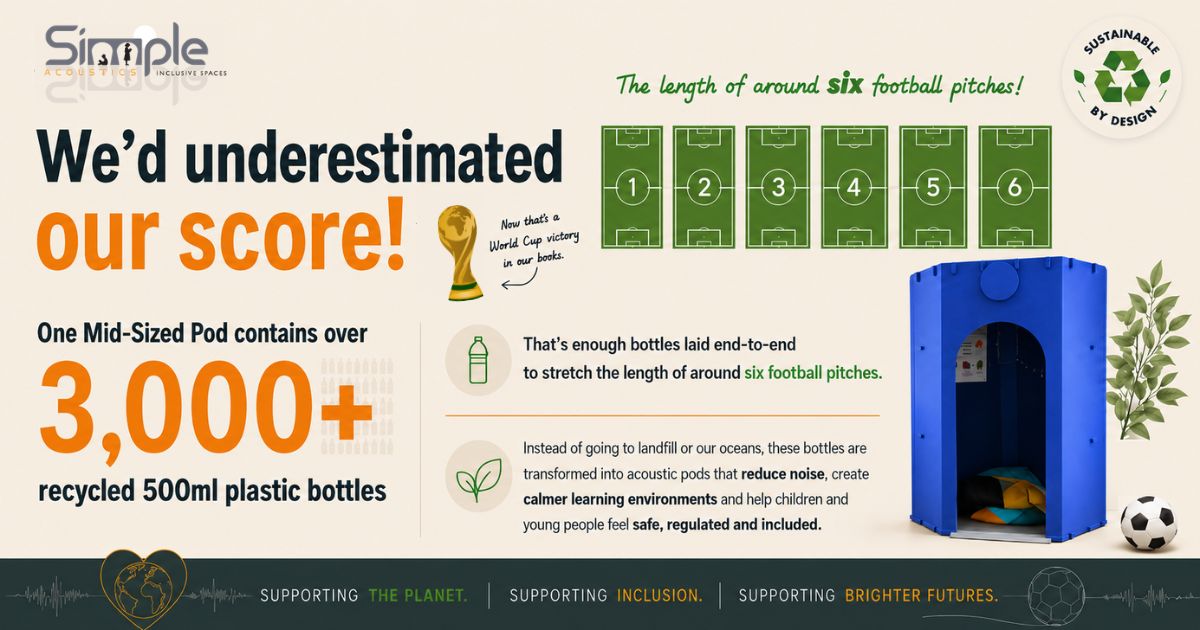 World Cup-winning acoustic pods — one Simple Acoustic pod contains over 3,000 recycled bottles, the length of six football pitches